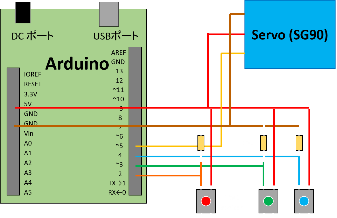 サーボモータ(SG90)をArduinoで使う方法 | そらたまご~SORATAMAGO~